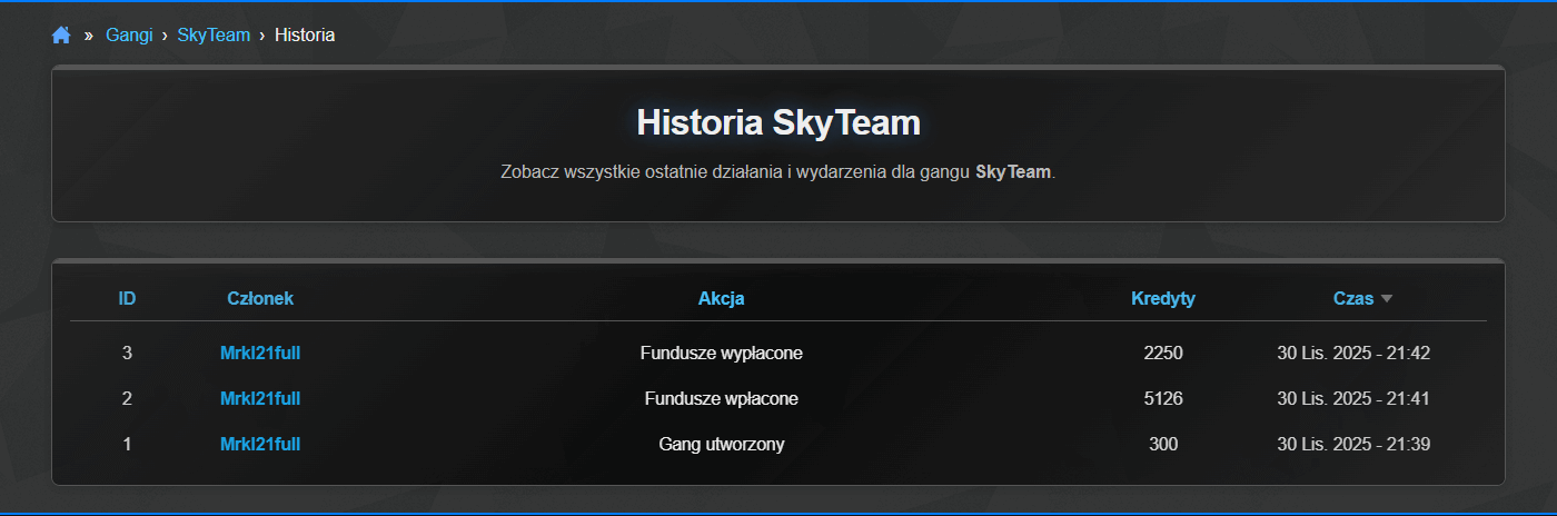 Gangi - Widok historii